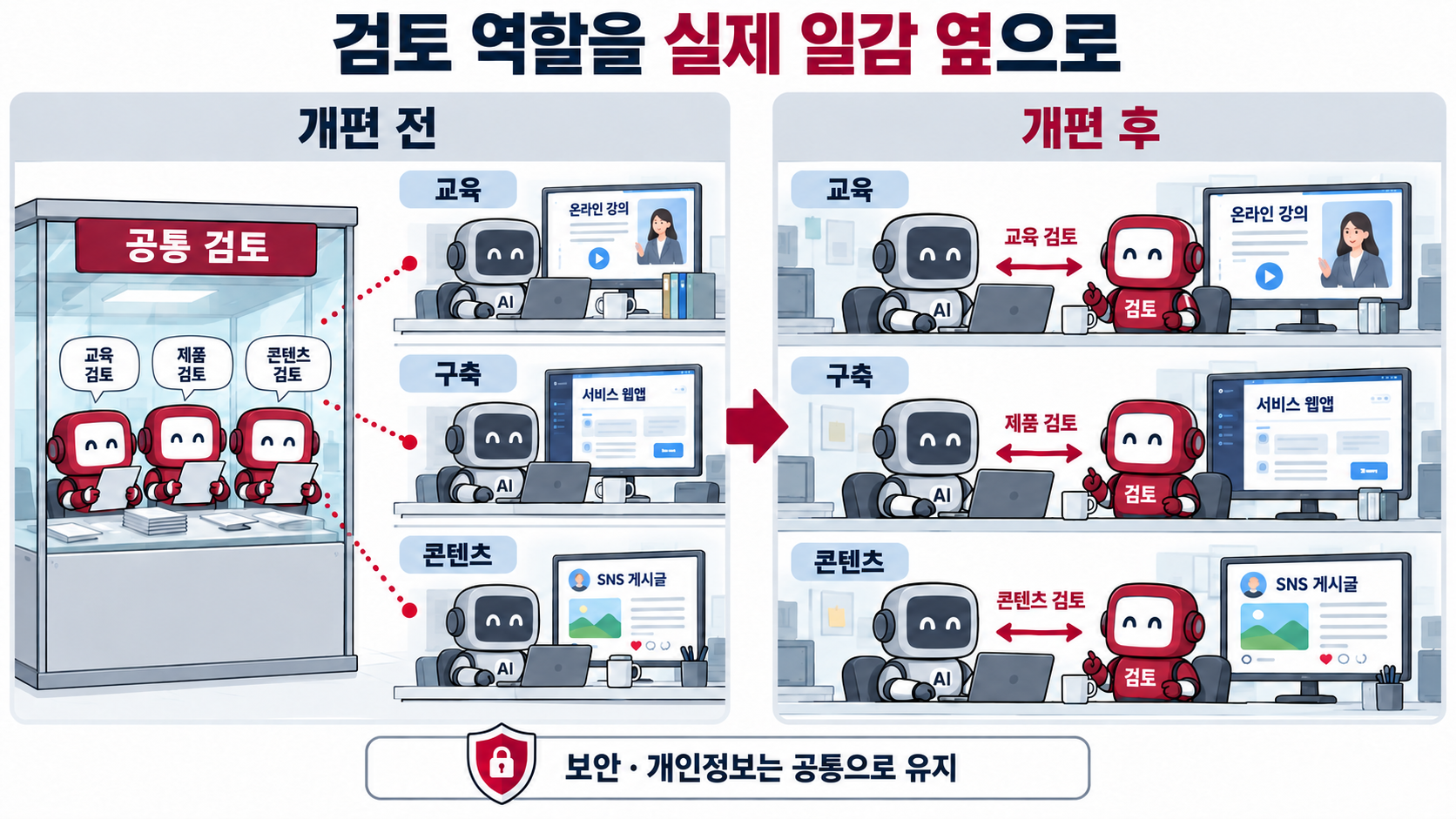 에이전트 57개를 만들고 조직도를 다시 그린 이유