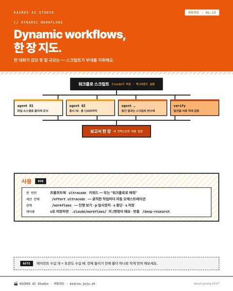 치트 카드 · Dynamic workflows 한 장 지도 — 팬아웃·ultracode·/workflows