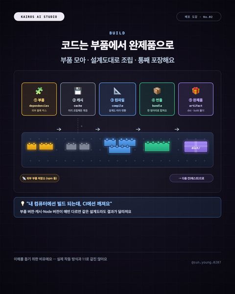 배포 도감 · 빌드 (레고 조립대)