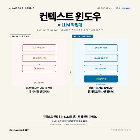 AI 용어를 비유로 · 컨텍스트 윈도우
